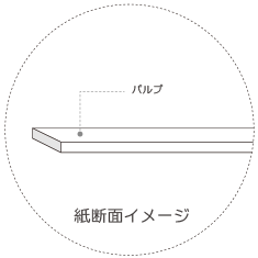 インクジェットロール紙 普通紙 幅841mm(A0)×長さ50m× 紙管内径2インチ 