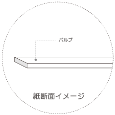 インクジェットロール紙 普通紙 幅594mm(A1)×長さ50m× 紙管内径2インチ