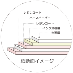 インクジェットロール紙 RCフォト光沢紙 幅914mm(A0ノビ)×長さ30m 厚