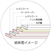 インクジェットロール紙 RCフォト半光沢紙 幅594mm(A1)×長さ30m 厚0.19mm