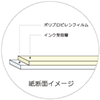 インクジェットロール紙 マット合成紙 幅594mm(A1)×長さ30m 厚0.205mm