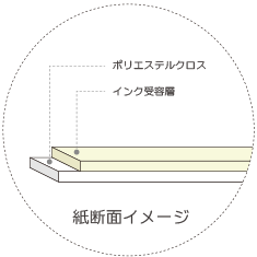 インクジェットロール紙 エコノミークロス 幅1118mm(B0ノビ)×長さ30m