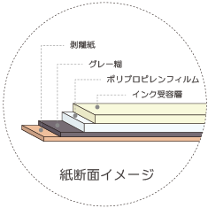 インクジェットロール紙 マット合成紙(グレー糊付) 幅914mm(A0ノビ)×長