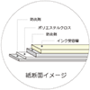 インクジェットロール紙 防炎クロスW 幅1067mm(42インチ)×長さ30m 厚0.18mm