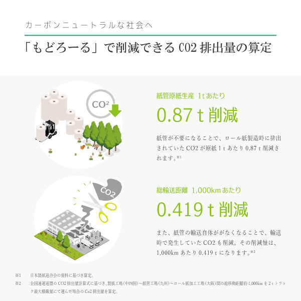 もどろーる 58×63m 75μ 環境負荷軽減コアレスレジロール 感熱ロール紙 リサイクルトナーやインクカートリッジのmita