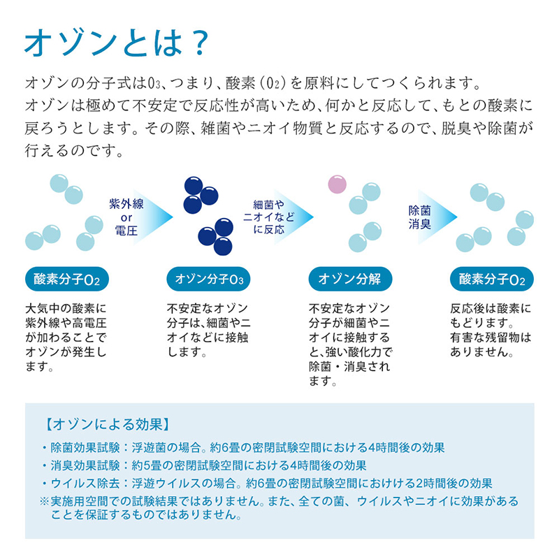 マクセル 業務用オゾン除菌消臭器 オゾネオアルファ MXAP-AEA255