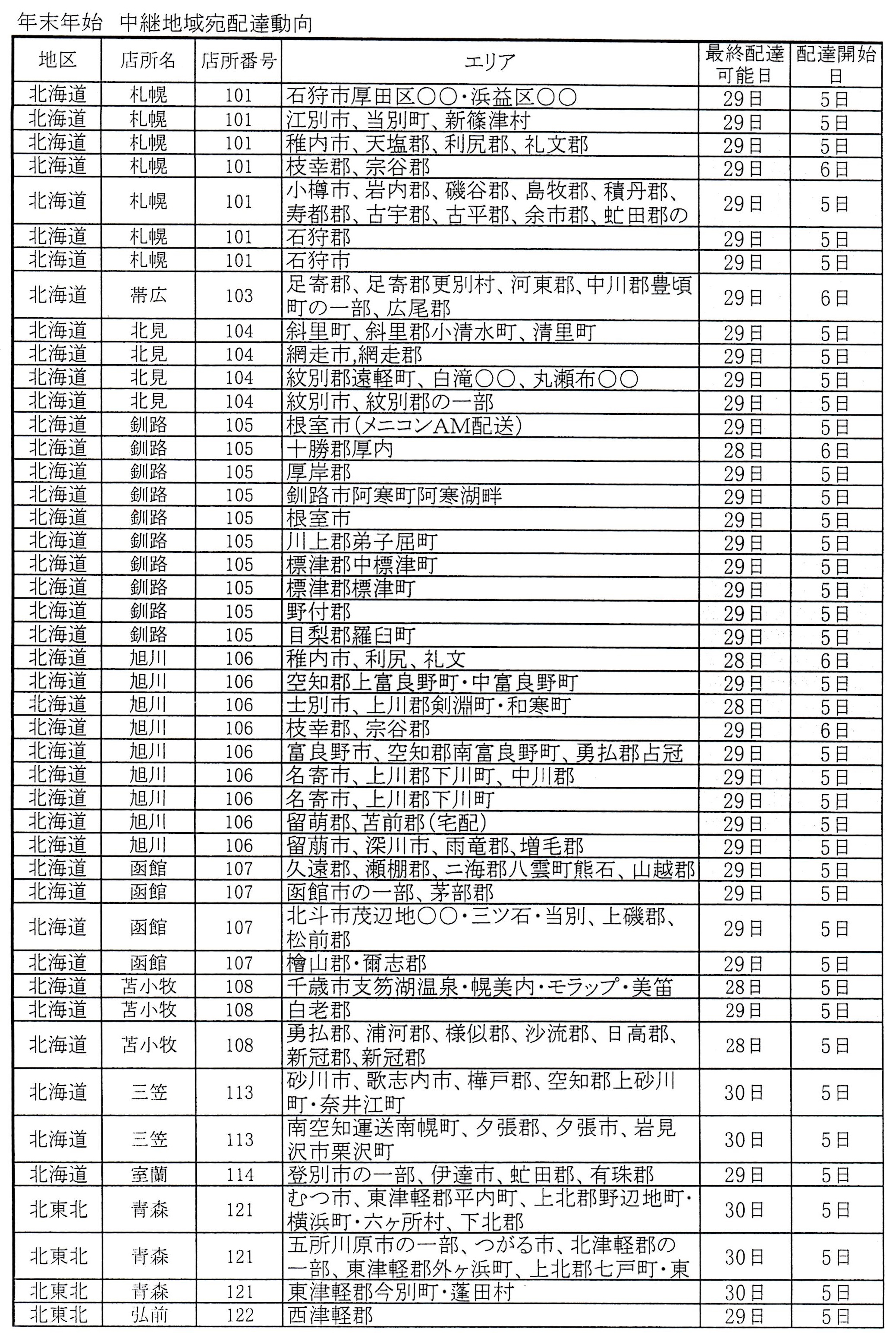 ヤフオク年末年始遅延1