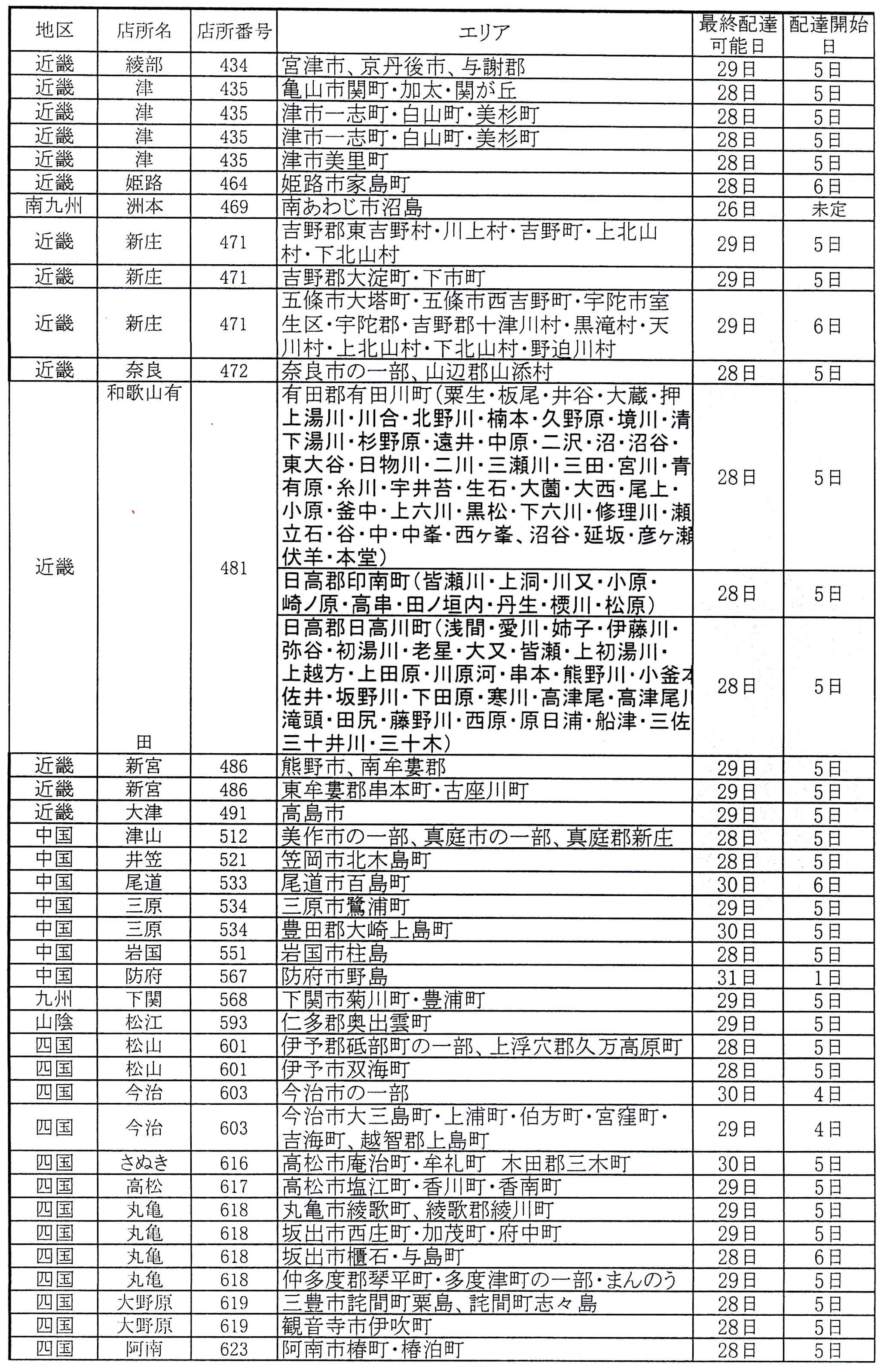 ヤフオク年末年始遅延2