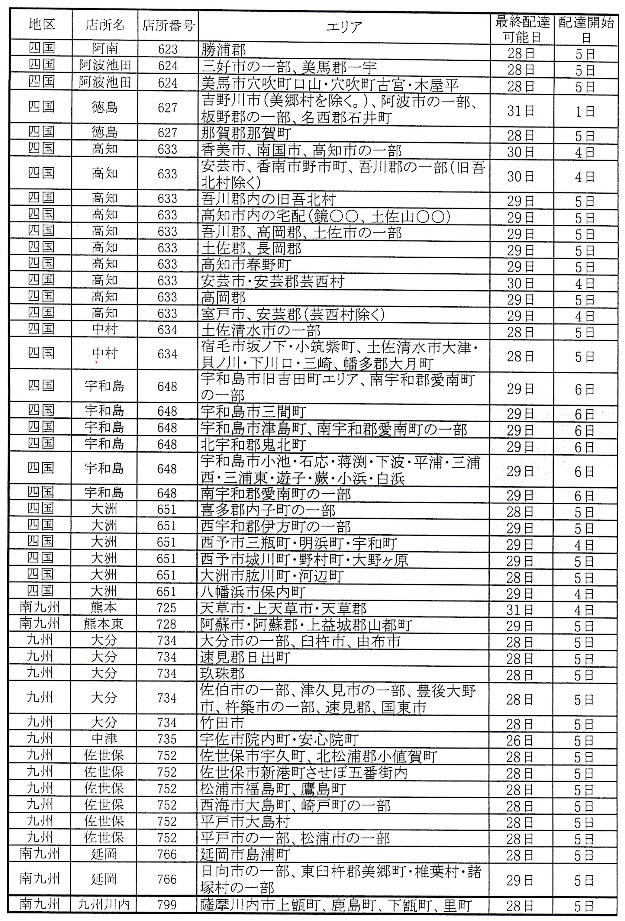 ヤフオク年末年始遅延3