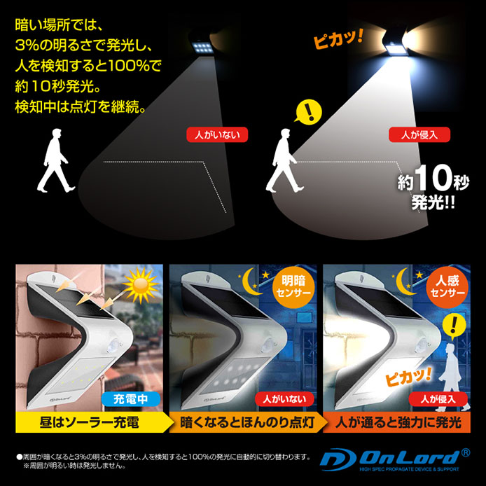 ソーラー充電式センサーウォールライト概要3