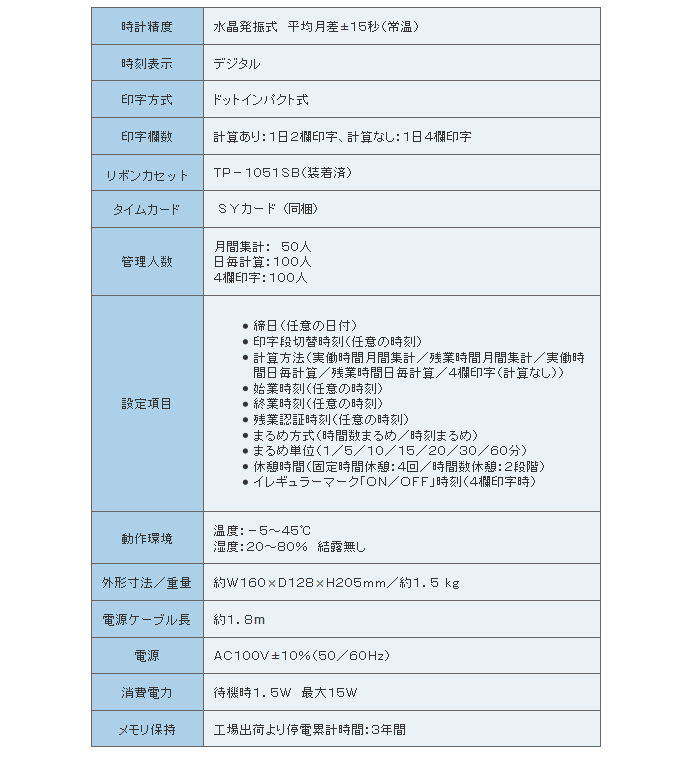 (業務用20セット) セイコー タイムレコーダーリボンカセット TP-1051SB - 1