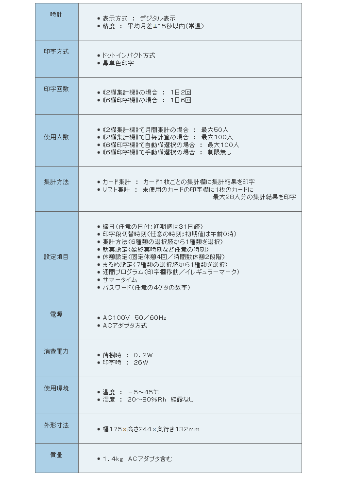 SEIKO Z150 タイムレコーダ リサイクルトナーやインクカートリッジのmita