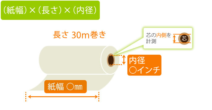 ファクシミリ用感熱紙の採寸の仕方