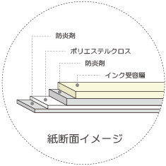 紙断面イメージ