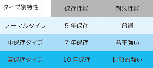 感熱紙タイプ別特性