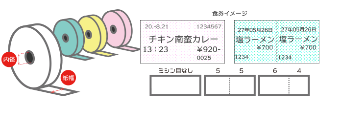 券売機用ロール紙 mita KM-V211 KM-V212 KM-L100 KM-G100Aシリーズ 対応 券売機用 汎用 ロール紙 裏巻 クリーム ミシン目 - 1