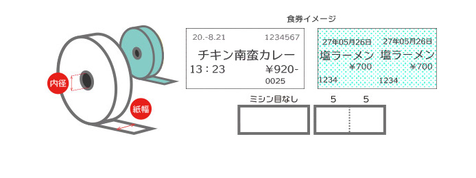 券売機ロール紙 57.5×200×60裏巻 150μ | リサイクルトナーやインク