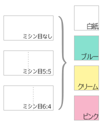 券売機ロール紙 57.5×300m×35 裏巻 150μ | リサイクルトナーやインク